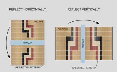 Flipping and reflecting patterns